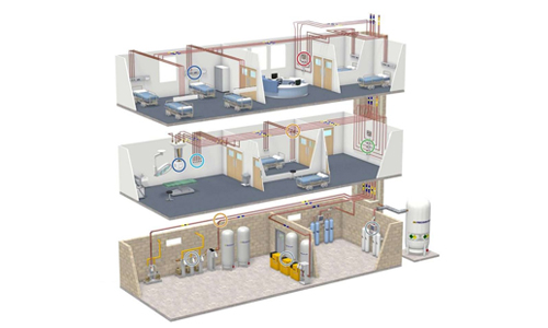 Hospital (Medical) Gas Distribution Systems